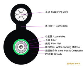 深圳汉信GYXTC8Y 2八字型中心束管式光缆 高清大图解读与小众工艺亮点