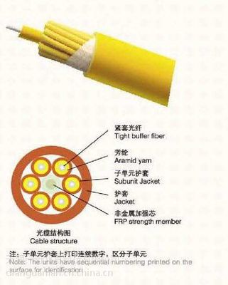 【供应安徽室内光缆 多用途分支光缆 厂家批发 光缆参数 图片 规格】价格_厂家 - 中国供应商