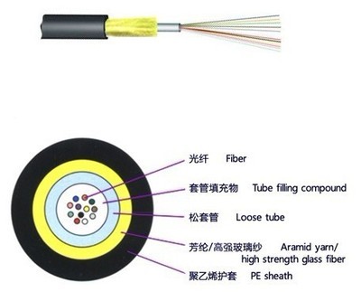 【小型中心管式非金属光缆 JET/Unitube Non-metallic Micro Cable】价格,厂家,图片,光纤线缆,广州鹏睿信息科技-
